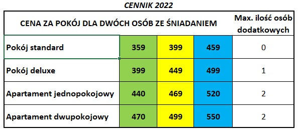 cena-noclegów-nad-morzem-2022